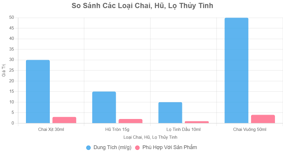 lọ thủy tinh đựng mỹ phẩm